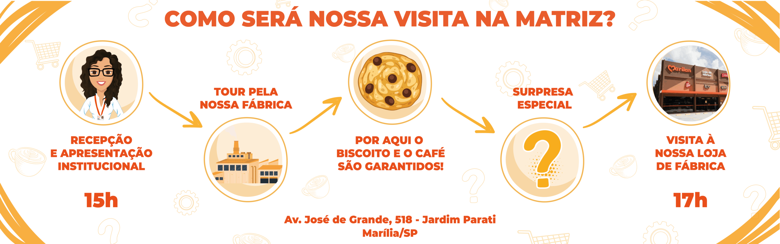 Banner infográfico